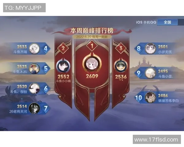 王者荣耀力量排行榜最新发布FPX战队荣登第九名引发热议