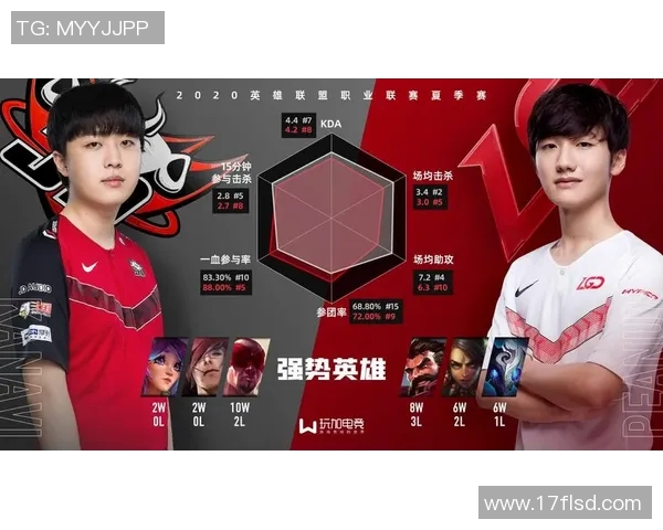 深入分析JDG战队近期状态表现与电竞数据趋势