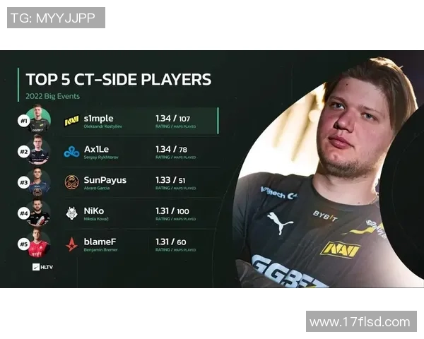 CSGO战术排行榜V5荣登第六名引发玩家热议与期待