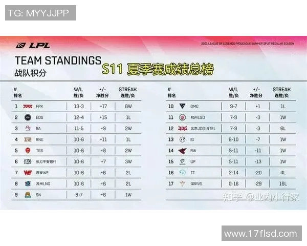 CSGO节奏排行榜揭晓EDG荣登第二名S15电竞比分引发热议 CSGO节奏排行榜揭晓EDG荣登第二名S15电竞比分引发热议