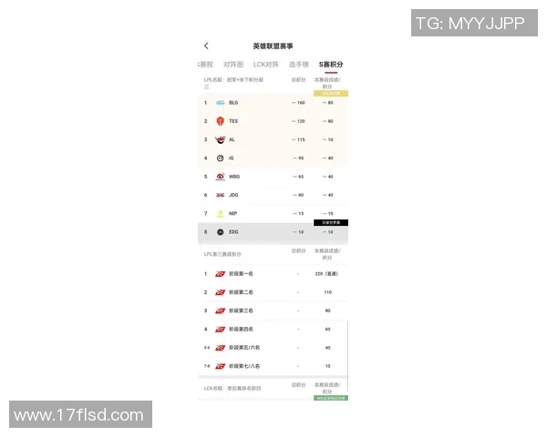 电竞比分洲际赛最新积分榜JDG战队以99分稳居第一名