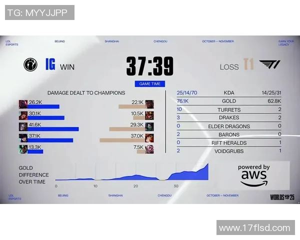 深入分析IG在S15电竞总决赛中的节奏打法与战略布局 深入分析IG在S15电竞总决赛中的节奏打法与战略布局