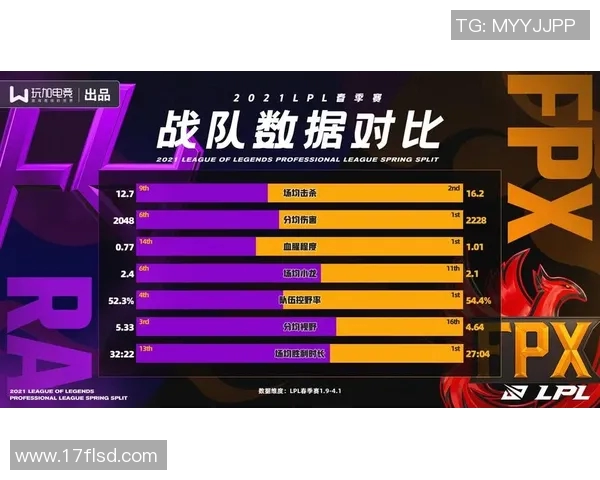 独家解析FPX灵活性优势与其他战队的对比分析