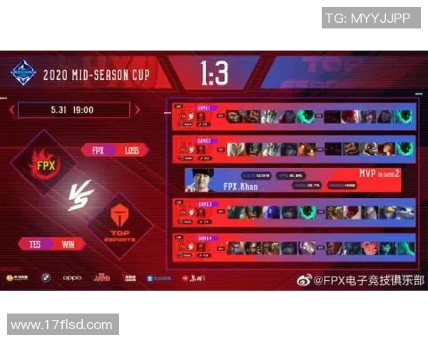 esports数据电竞比分赛后复盘FPX与WE对决中选手个人能力的深度分析与比较 esports数据电竞比分赛后复盘FPX与WE对决中选手个人能力的深度分析与比较