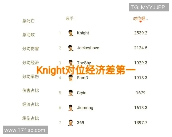 全球挑战赛积分榜更新TES战队以57分稳居第一名实时新闻