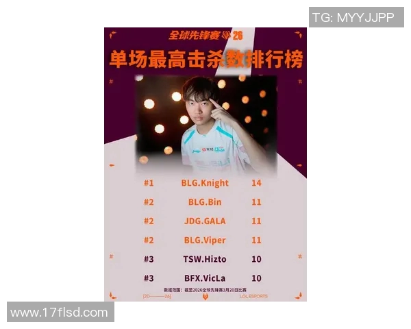 2026电竞新闻BLG战队在CSGO个人能力排行榜中荣登第十名展现强劲实力与潜力 2026电竞新闻BLG战队在CSGO个人能力排行榜中荣登第十名展现强劲实力与潜力